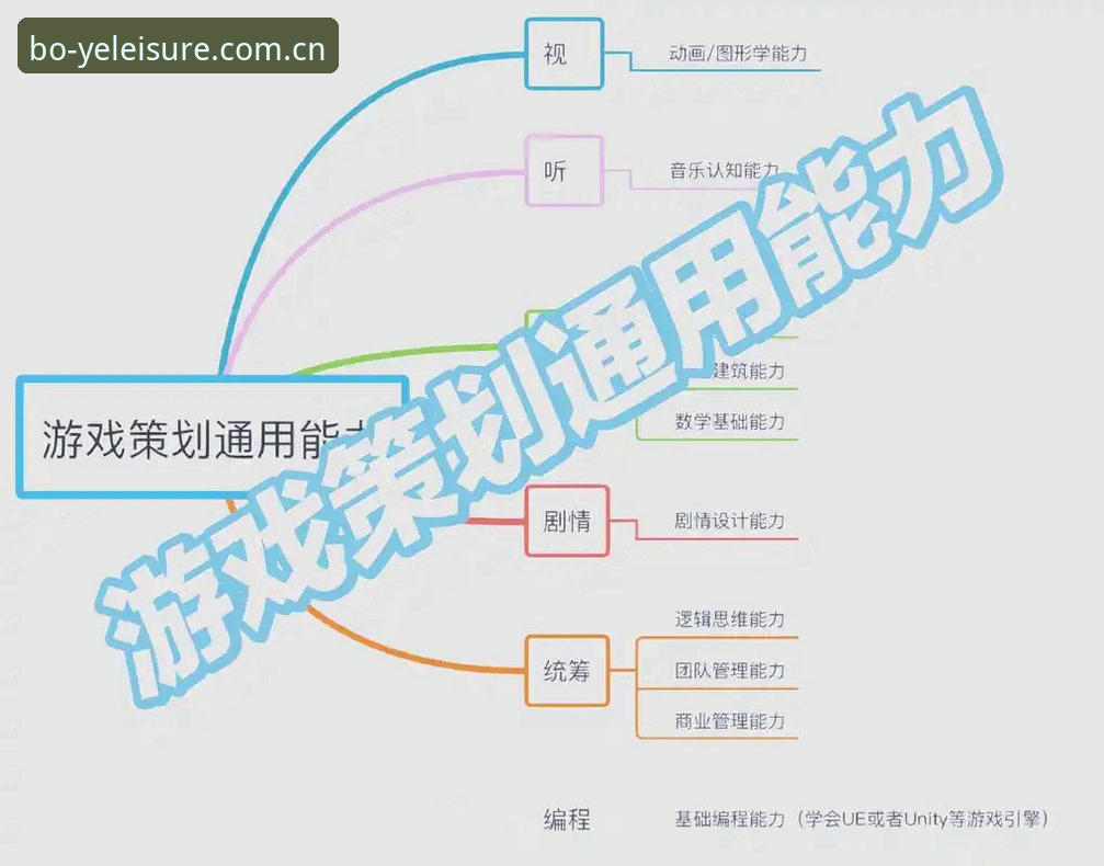 深度揭秘博业娱乐注册功能：从入门到精通的完整指南