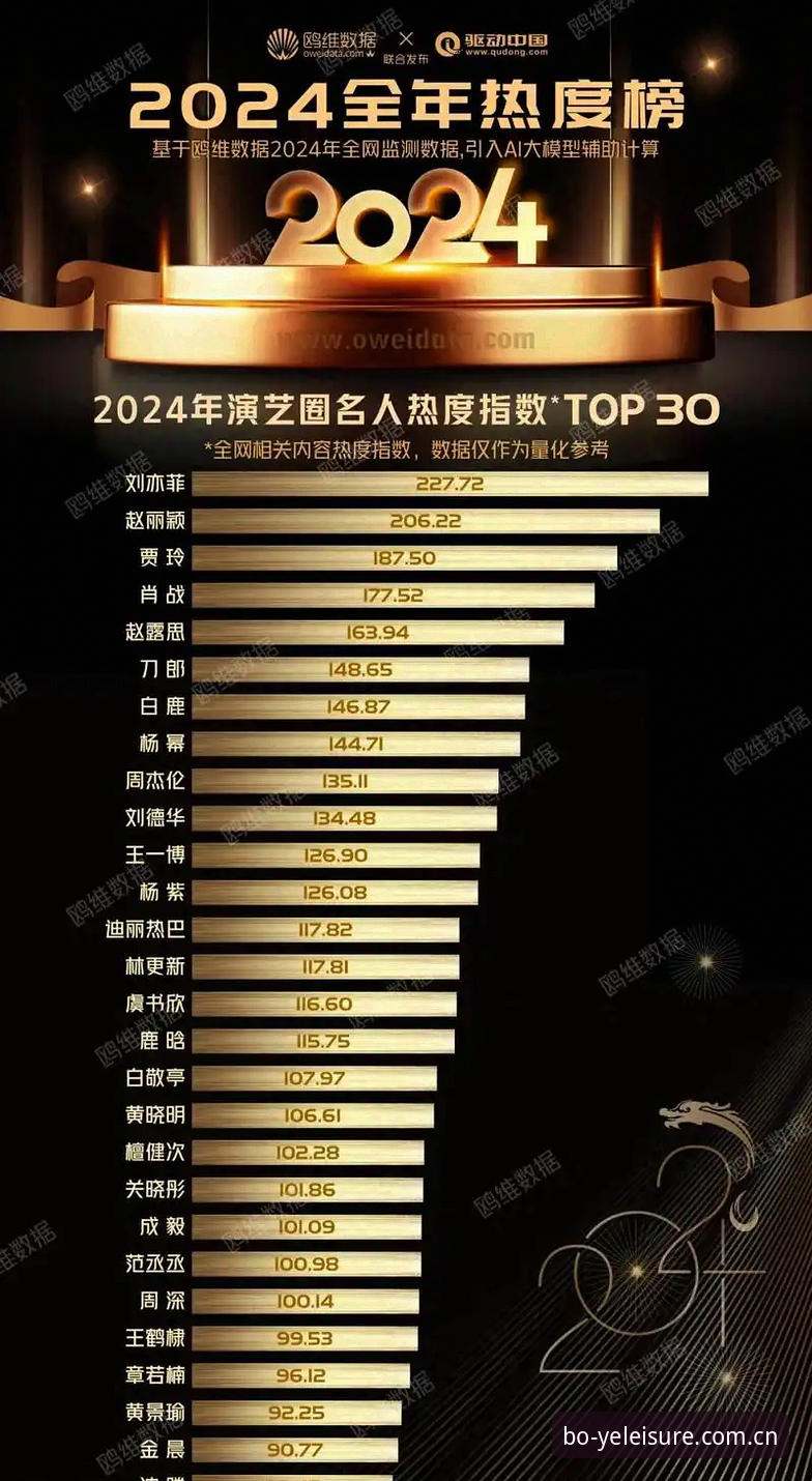 2024博业娱乐排行榜最新动态：资深用户亲测分享与实用指南