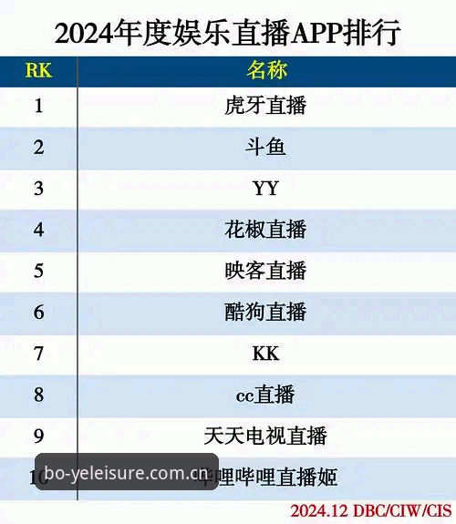 博业娱乐专业视角评测 博业娱乐专业视角评测:2024平台选择完整指南